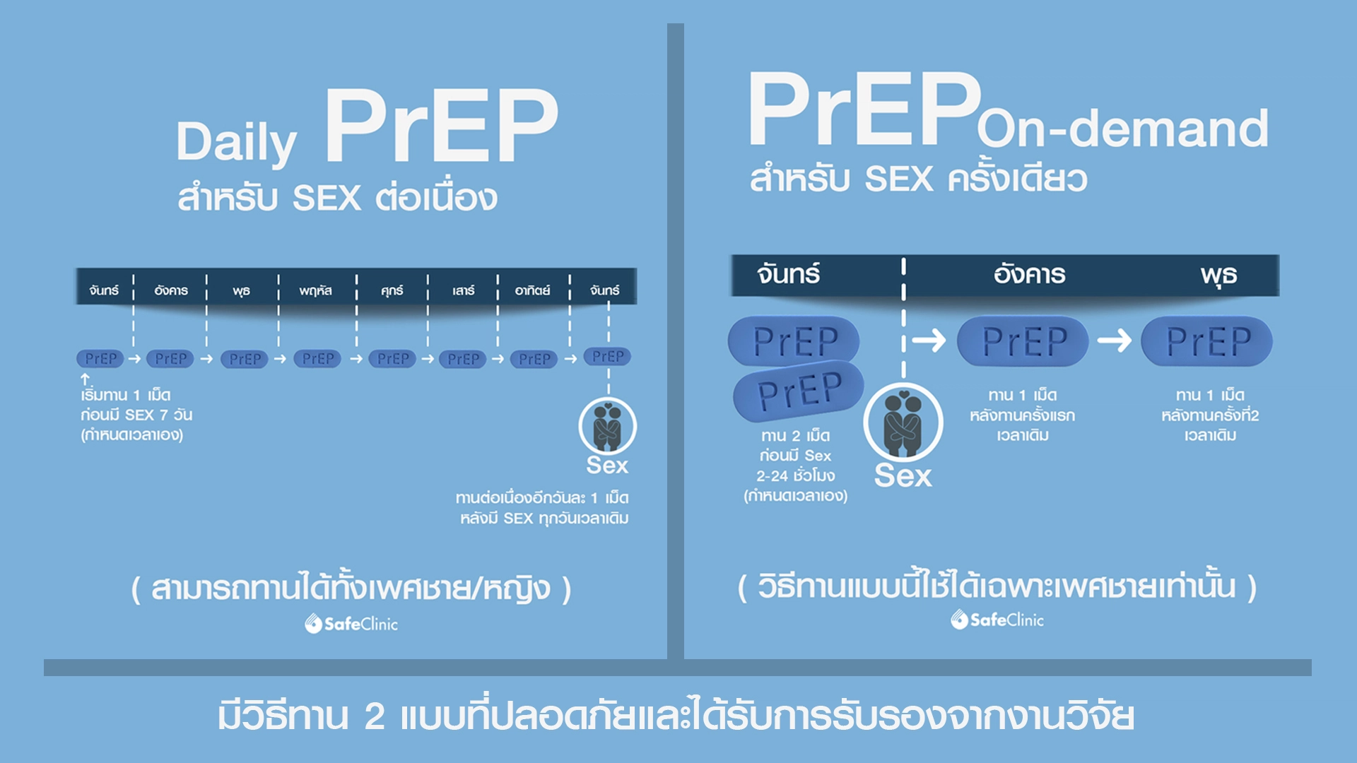 prep และ pep ต่างกันอย่างไร