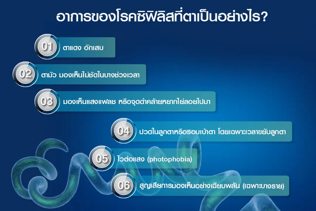 อาการของโรคซิฟิลิสที่ตาเป็นอย่างไร?